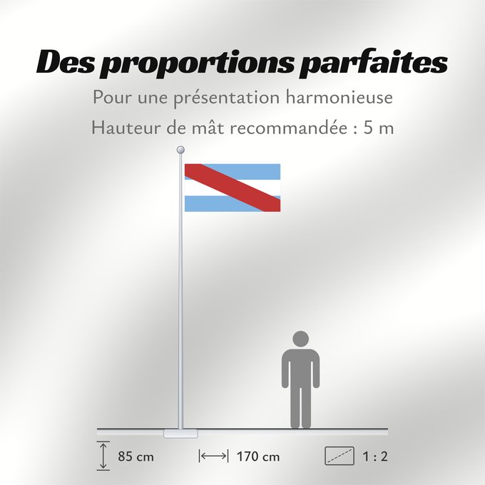 Proportions du drapeau : Provincia de Entre Ríos	Entre Ríos Province, Argentina	Province de Entre Ríos	Entre Ríos (Provinz)	Provincia di Entre Ríos