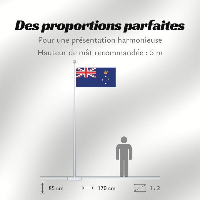 Proportions du drapeau : Victoria
