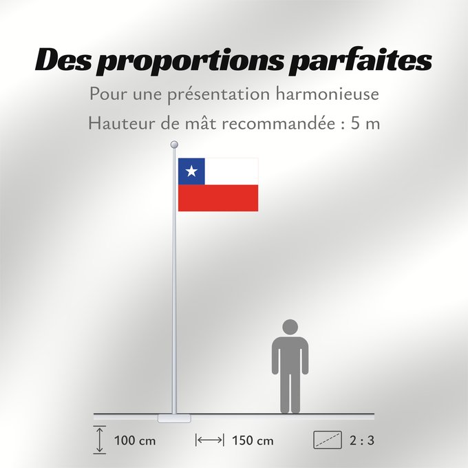 Proportions du drapeau : Chile It is easy to put a border around this flag image Chili Cile علم تشيلي Национално знаме на Чили ཅི་ལི། དར་ཆ། Chilen דגל צ ילה チリの国旗 칠레의 국기 Флаг Чили Čila Chiles Şili Cumhuriyeti Прапор Чилі 智利國旗