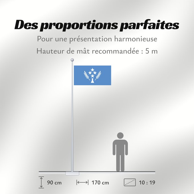 Proportions du drapeau : Kosrae	State of Kosrae - Ratio 37 70 Description of the flag  Kosrae state flag has a number of images	L  etat de Kosrae	Staates Kosrae im Verhältnis 37 70 Beschreibung der Flagge  Hellblau steht für den Pazifik