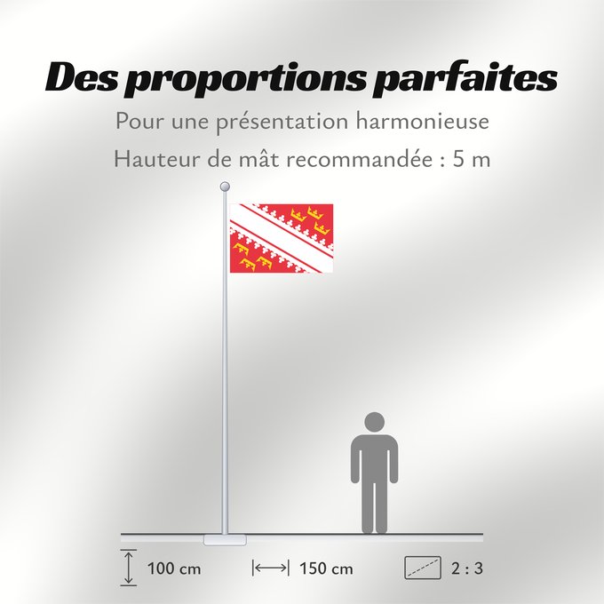 Proportions du drapeau : Alsace	L’Alsace	Alsacia	Französischen Region Elsass	Alsazia