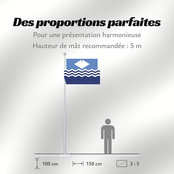 Proportions du drapeau : Isle of Wight île de Wight Isla de Wight Isola di Wight Isle of Wight The registered Isle of Wight