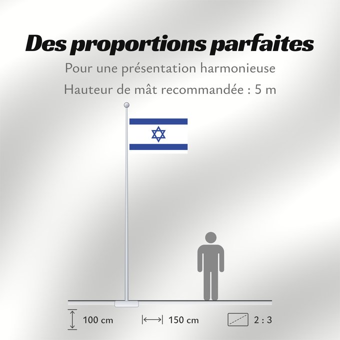 Proportions du drapeau : Israel D Israël Israeliana Israël Israhēls fana علم دولة إسرائيل ܐܬܐ ܕܐܝܣܪܐܝܠ Сьцяг Дзяржавы Ізраілю Izraele Israels Σημαία του Ισραήλ Israelo پرچم اسرائیل Iosrael Brattagh Israel דגל ישראל Izraela Izrael Իսրայել դրոշը Li flagga del Israel ისრაელის დროშა