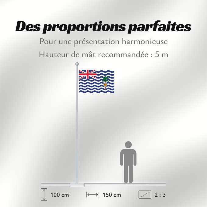 Proportions du drapeau : Commissioner of the British Indian Ocean Territory British Indian Ocean Territory Territoire britannique de l océan Indien Territorio Británico del Océano Índico Britisches Territorium im Indischen Ozean Territorio Britannico dell Oceano Indiano Bryttisca