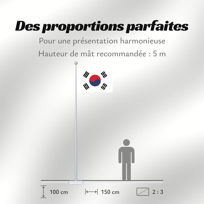 Proportions du drapeau : South Korea	Republic of Korea  South Korea	Corée du Sud	Corea del Sur	Südkoreas	Corea del Sud	Zuid-Korea	Coreia do Sul	Korei Południowej	علم كوريا الجنوبية  جمهورية كوريا	Cənubi Koreya	দক্ষিণ কোরিয়ার পতাকা	ལྷོ་ཀོ་རི་ཡ། དར་ཆ།	Južne Koreje	​大韓民國國旗 / Dâi-hà