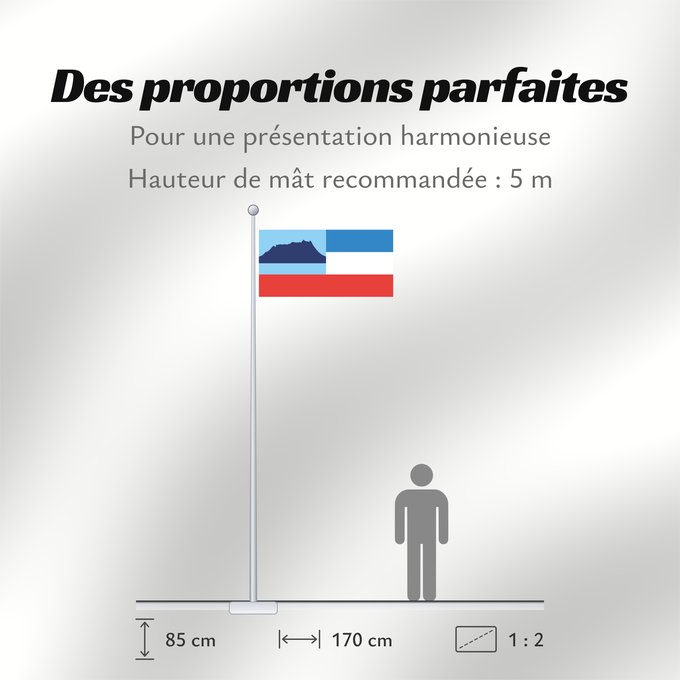 Proportions du drapeau : Sabah Sabah Malaysian state Sabah