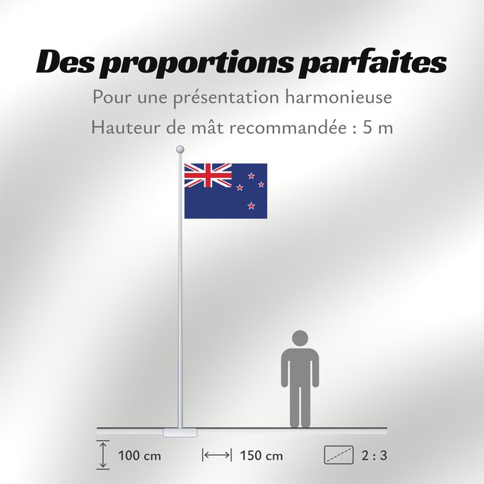 Proportions du drapeau : New Zealand	Nouvelle-Zelande	Nueva Zelanda	Neuseeland	Nuova Zelanda	Nieuw-Zeeland	Nova Zelândia	علم نيوزيلندا	Знаме на Нова Зеландия	Banniel broadel Zeland-Nevez	Nového Zélandu	New Zealands	Uus-Meremaa lipp	پرچم نیوزیلند	Uuden-Seelannin	Új-Zéland	Selandia