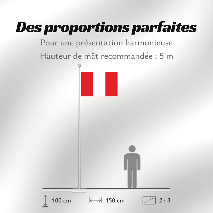Proportions du drapeau : Peru	Pérou	Perú	Perù	Piruw wiphala	Perus	Piruwpa unanchan	Флаг Перу