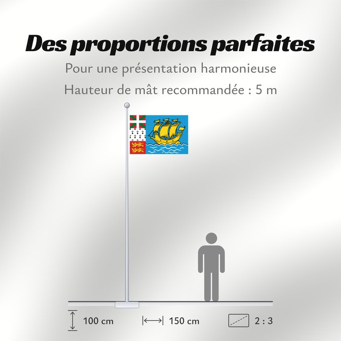 Proportions du drapeau : Saint-Pierre and Miquelon	Unofficial flag of Saint-Pierre and Miquelon	Non officiel de Saint-Pierre-et-Miquelon	San Pedro y Miquelón. Uso no oficial	Saint-Pierre und Miquelon	Saint-Pierre e Miquelon	Banniel anofisiel Sant-Pêr-ha-Mikelon	Ez ofiziala
