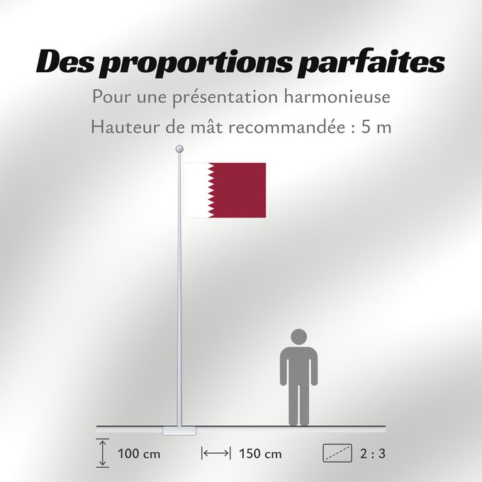 Proportions du drapeau : Qatar	Katar	علم قطر	Kataru	Qatarin	Флаг Катара	Katarja	Qatars	Lá cờ Quốc kỳ Qatar