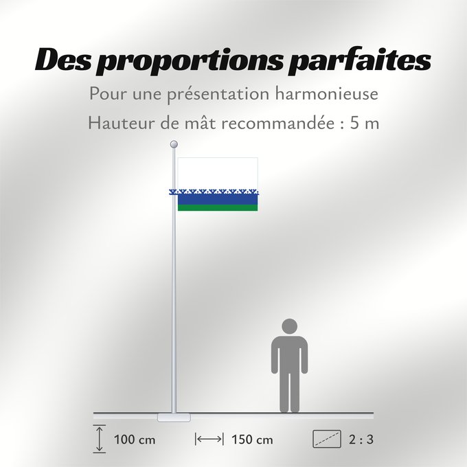 Proportions du drapeau : Nenets Autonomous District	Nenets Autonomous District, Russia	Nénétsie ou district autonome de Nénétsie	distrito autónomo de Nenetsia	Autonome Kreis der Jamal-Nenzen 	Флаг Ненецкого автономного округа