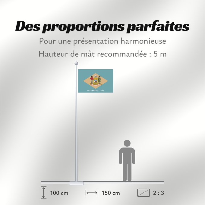Proportions du drapeau : Delaware	ᏕᎳᏪᎢ ᎦᏓᏘ	Ka hae Kelawea	Delevariae	Vlagge van Delaware	Déláwee Hahoodzo bidah naatʼaʼí	Флаг Делавэра	Američke savezne države Delaver	Delawares