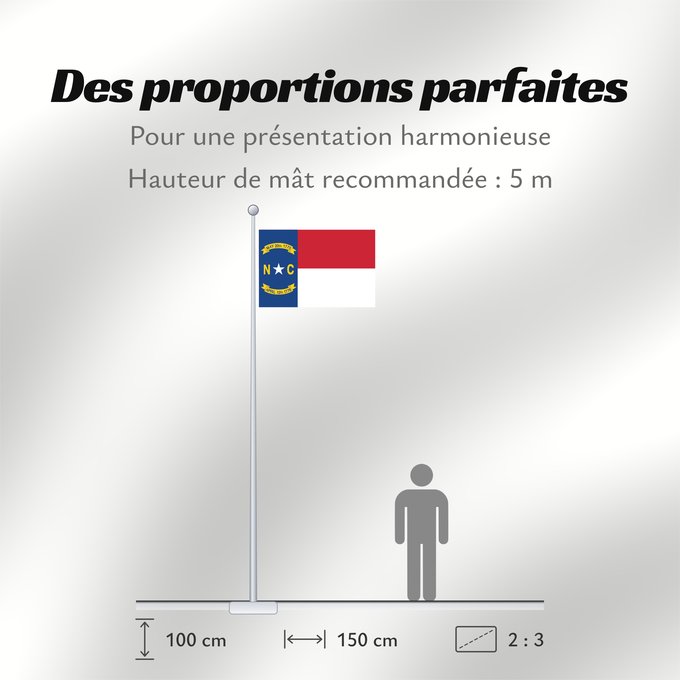 Proportions du drapeau : North Carolina North Carolina ( Caroline du Nord Carolina del Norte Carolina del Nord