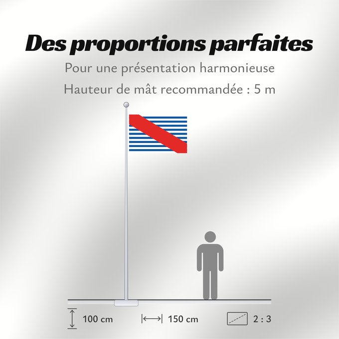 Proportions du drapeau : Canelones Department	Department of Canelones, Uruguay	département de Canelones	Departamento de Canelones, Uruguay	Canelones (Departamento)	Dipartimento di Canelones