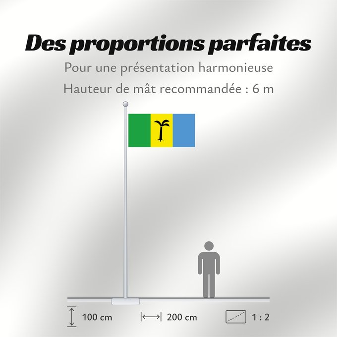 Proportions du drapeau : Saint Christopher-Nevis-Anguilla	Saint Christopher-Nevis-Anguilla  1958 - 1983	Saint-Christophe-et-Niévès-Anguilla (1958-1983)	San Cristóbal y Nieves-Anguila (1958-1983)	Saint Christopher-Nevis-Anguilla (1958-1983)