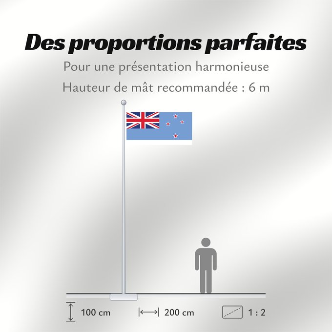 Proportions du drapeau : Ross Dependency  unofficial	Ross Dependency (unofficial)	Dépendance de Ross (non officiel)	Dependencia Ross (no oficial)	Ross-Abhängigkeit (inoffiziell)	Dipendenza di Ross (non ufficiale)	Unofficial flag of the Ross Dependency