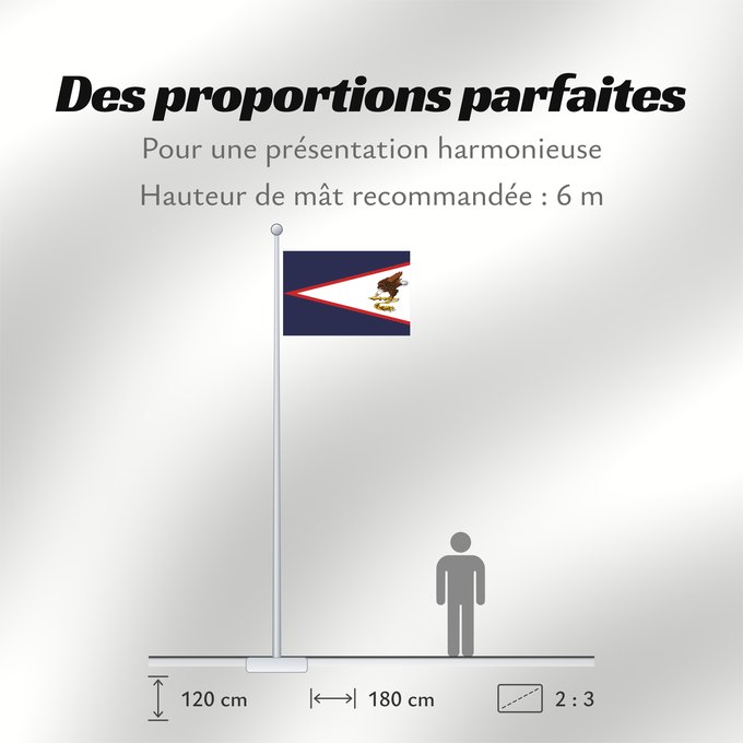 Proportions du drapeau : American Samoa	American Samoa, United States	Samoa américaines	Samoa Americana	Amerikanisch-Samoa	Samoa Americane	Amerikaanisch-Samoa	Fu a o Amerika Sāmoa