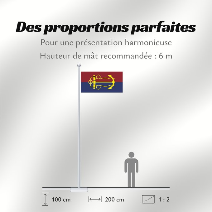 Proportions du drapeau : Australian Navy Board	Conseil de l'Amirauté australienne	Junta de la Armada Australiana	Marinevorstand von Australien	Consiglio della Marina Australiana