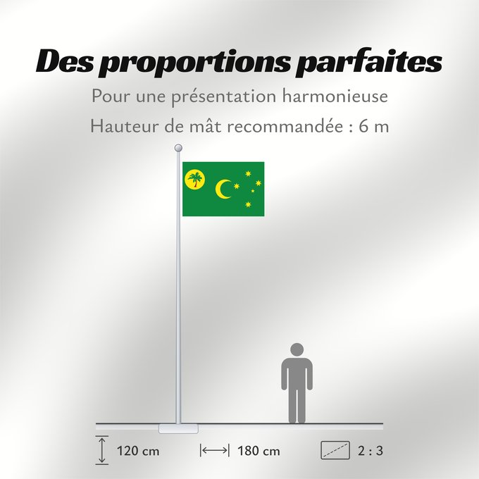 Proportions du drapeau : Cocos  Keeling  Islands	Cocos (Keeling) Islands	îles Cocos, utilisation non-officielle. Ratio 1 2	Islas Cocos	Kokosinseln	Isole Cocos	La Kokosinsuloj, uzo ne oficiala