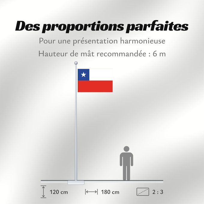 Proportions du drapeau : Chile	It is easy to put a border around this flag image	Chili	Cile	علم تشيلي	Национално знаме на Чили	ཅི་ལི། དར་ཆ།	Chilen	דגל צ ילה	チリの国旗	칠레의 국기	Флаг Чили	Čila	Chiles	Şili Cumhuriyeti	Прапор Чилі	​智利國旗