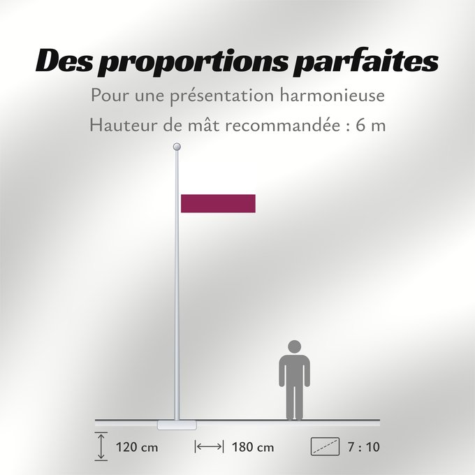 Proportions du drapeau : Choachi Choachi, Cundinamarca
