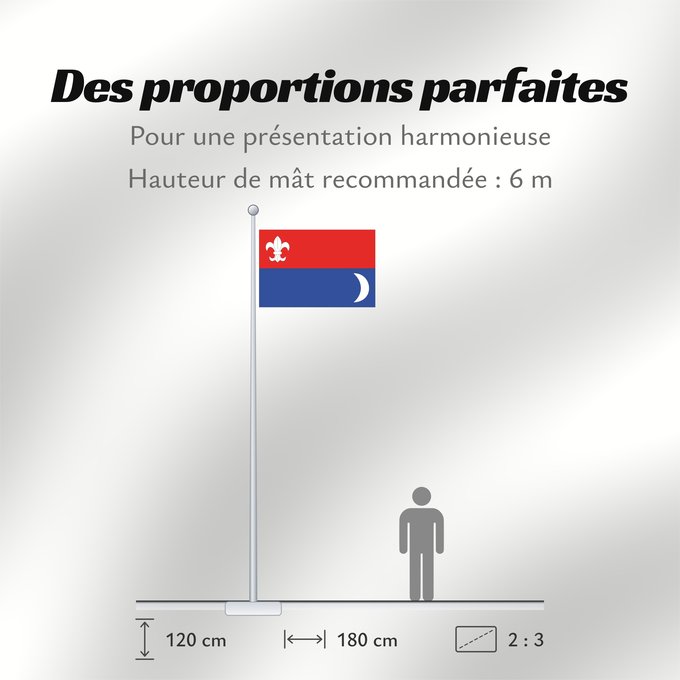 Proportions du drapeau : Blatnice	Blatnice  Třebíč District , Czech Republic	Blatnice  okres Třebíč