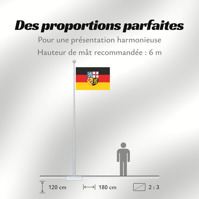 Proportions du drapeau : Saarland	Sarre