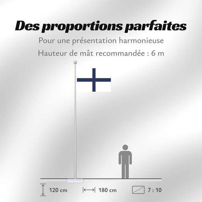 Proportions du drapeau : Alkuperalippu