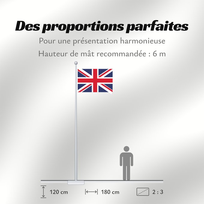 Proportions du drapeau : United Kingdom Royaume-Uni Reino Unido Vereinigtes Königreich Regno Unito
