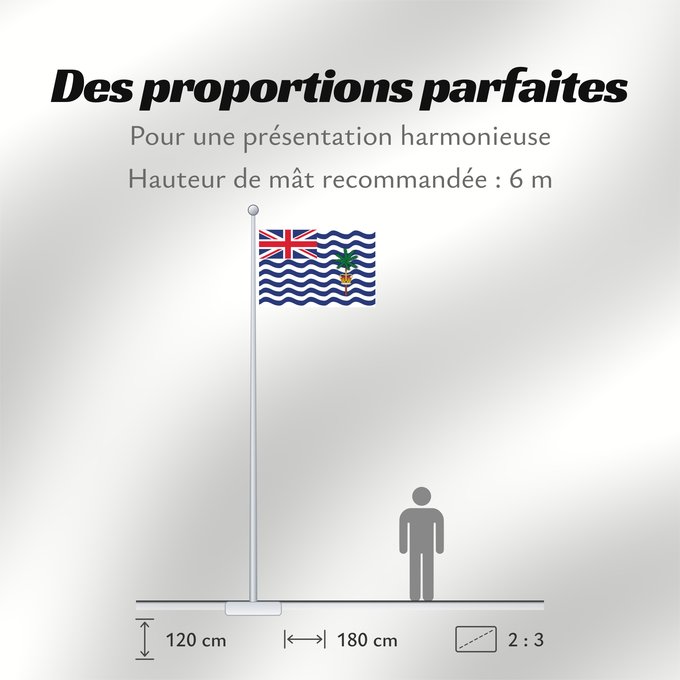 Proportions du drapeau : Commissioner of the British Indian Ocean Territory	British Indian Ocean Territory	Territoire britannique de l océan Indien	Territorio Británico del Océano Índico	Britisches Territorium im Indischen Ozean	Territorio Britannico dell Oceano Indiano	Bryttisca