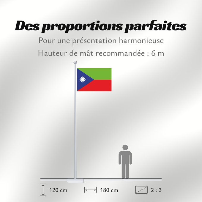 Proportions du drapeau : Balutxistan Iranià	Iranian Balochistan	Baloutchistan iranien	Baluchistán Iraní	Iranisch-Belutschistan	Belucistan iraniano