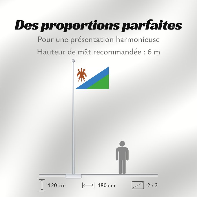 Proportions du drapeau : Lesotho 1987-2006 Lesotho 1987-2006 Lesota