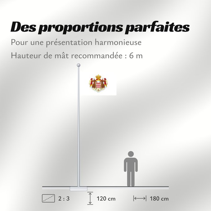 Proportions du drapeau : Monaco Mónaco