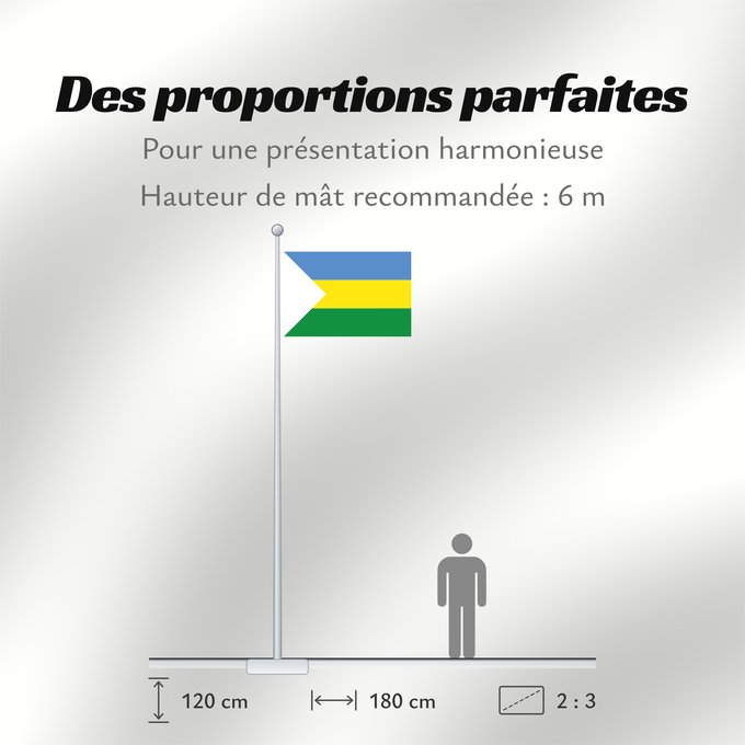 Proportions du drapeau : Nuevo Chimbote