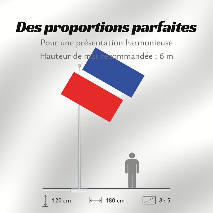 Proportions du drapeau : POL Chocianów	Chocianów	Chocianowa