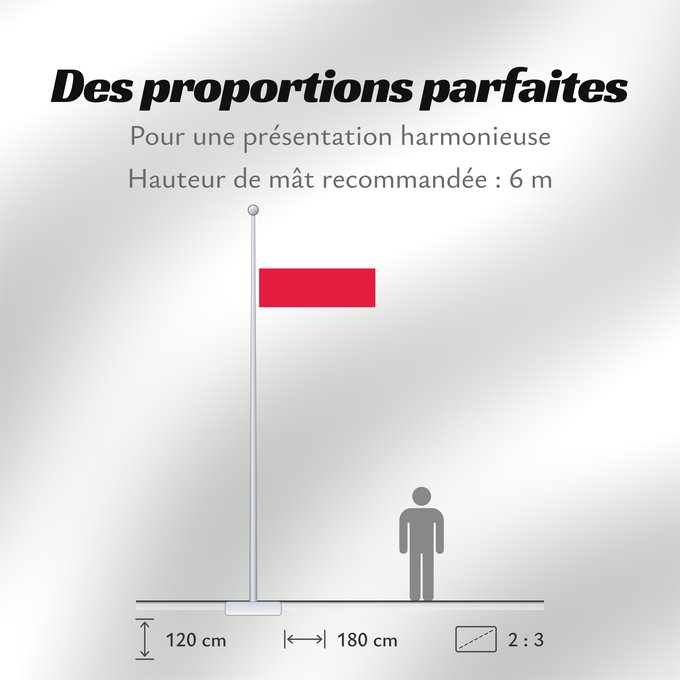 Proportions du drapeau : Poland	Pologne	Polonia	Polen