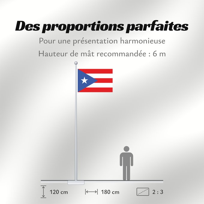Proportions du drapeau : Puerto Rico	Porto Rico	Puerto Ricos	Portoryka	Porto-Riko	De Porto Rico	Ka hae Pokoliko	Standardo di Porto-Riko	Portuum Divum	Porto Rica	Флаг Пуэрто-Рико	Прапор Пуерто-Рико	Stän Puertorikeänas