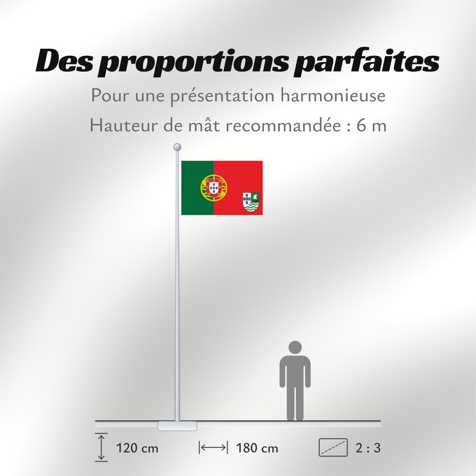 Proportions du drapeau : Portuguese Cape Verde  proposal	Incorrect image of Proposed flag of Portuguese Cape Verde