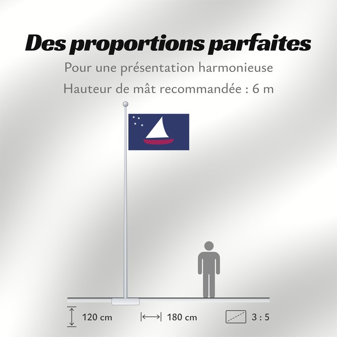 Proportions du drapeau : Sonsorol Sonsorol state within Palau - colours and dimensions based partly on templates such as Sonsorol