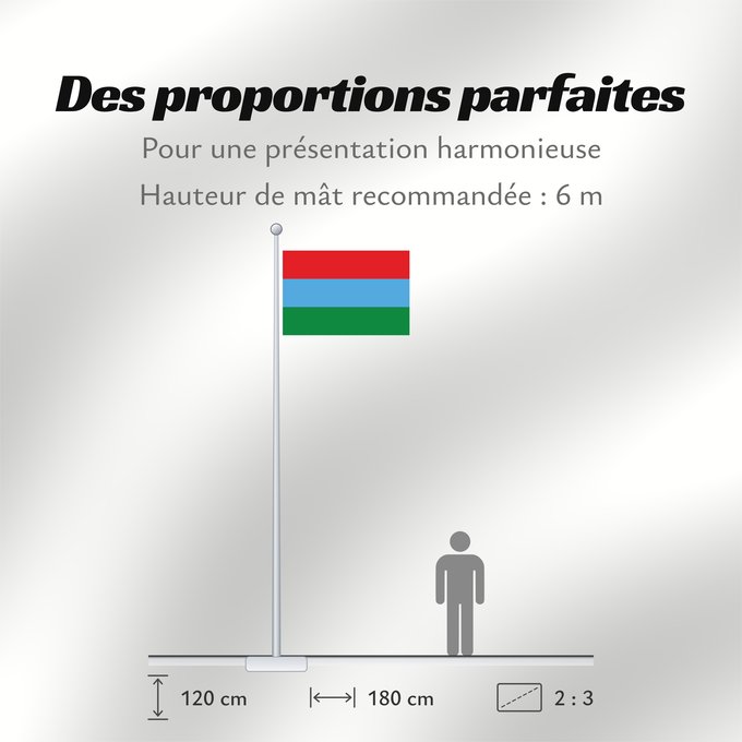 Proportions du drapeau : Karelia	Republic of Karelia 	Carelia (o Karelia)	Flags of the Republic of Karelia