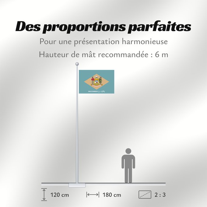 Proportions du drapeau : Delaware	ᏕᎳᏪᎢ ᎦᏓᏘ	Ka hae Kelawea	Delevariae	Vlagge van Delaware	Déláwee Hahoodzo bidah naatʼaʼí	Флаг Делавэра	Američke savezne države Delaver	Delawares