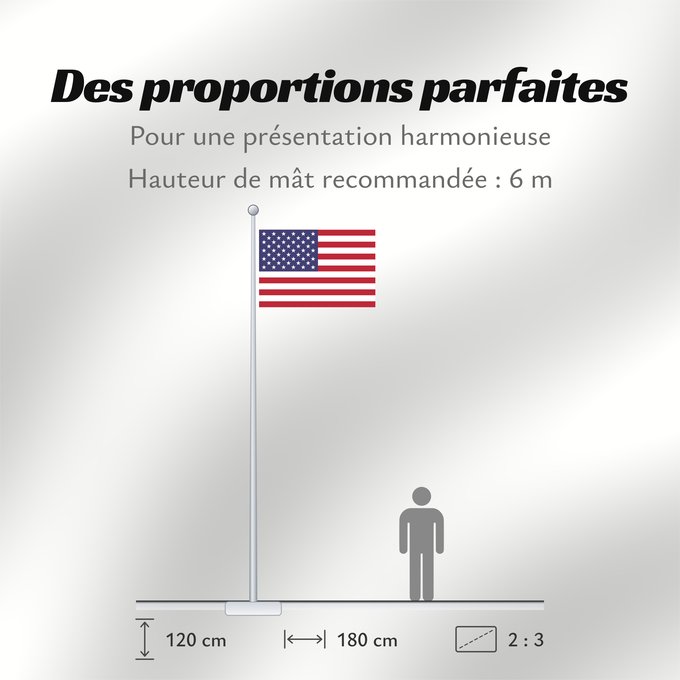 Proportions du drapeau : United States	États-Unis	Estados Unidos	Vereinigte Staaten von Amerika	Stati Uniti