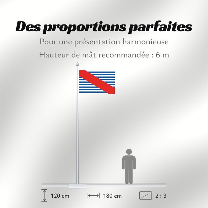 Proportions du drapeau : Canelones Department Department of Canelones, Uruguay département de Canelones Departamento de Canelones, Uruguay Canelones (Departamento) Dipartimento di Canelones