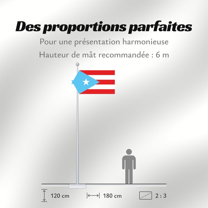 Proportions du drapeau : Puerto Rico Light Blue Light blue version of the flag of Puerto Rico Porto Rico (variante bleu clair) Puerto Rico (variante azul claro) Puerto Rico (hellblaue Variante) Porto Rico (variante azzurro chiaro)