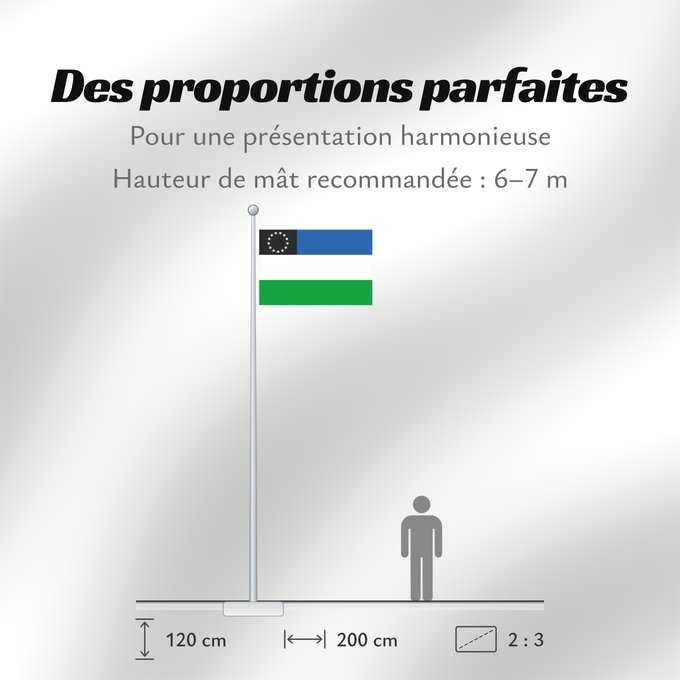Proportions du drapeau : Provincia del Río Negro	Río Negro Province, Argentina	Province de Río Negro	Provincia del Río Negro, Argentina	Río Negro (Provinz)