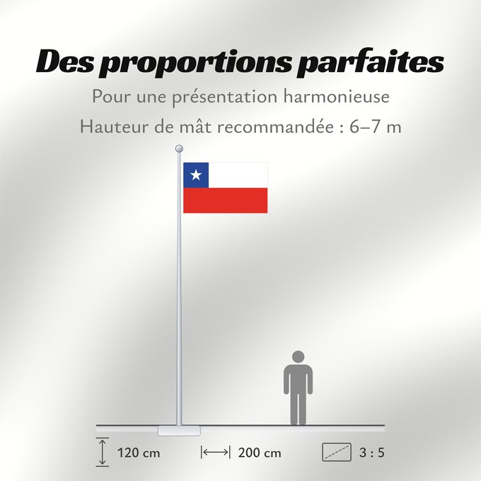 Proportions du drapeau : Chile	It is easy to put a border around this flag image	Chili	Cile	علم تشيلي	Национално знаме на Чили	ཅི་ལི། དར་ཆ།	Chilen	דגל צ ילה	チリの国旗	칠레의 국기	Флаг Чили	Čila	Chiles	Şili Cumhuriyeti	Прапор Чилі	​智利國旗