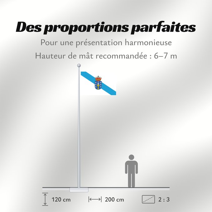 Proportions du drapeau : Galicia	Galice	Galizia