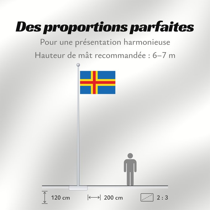 Proportions du drapeau : Ahvenanmaan lääni
