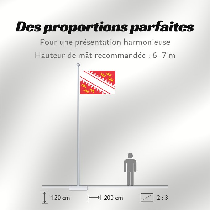 Proportions du drapeau : Alsace	L’Alsace	Alsacia	Französischen Region Elsass	Alsazia