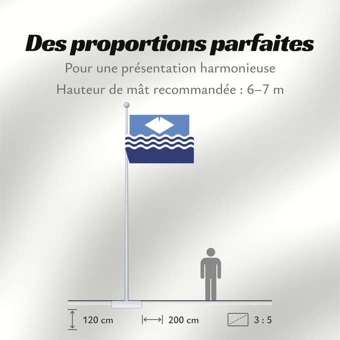 Proportions du drapeau : Isle of Wight île de Wight Isla de Wight Isola di Wight Isle of Wight The registered Isle of Wight